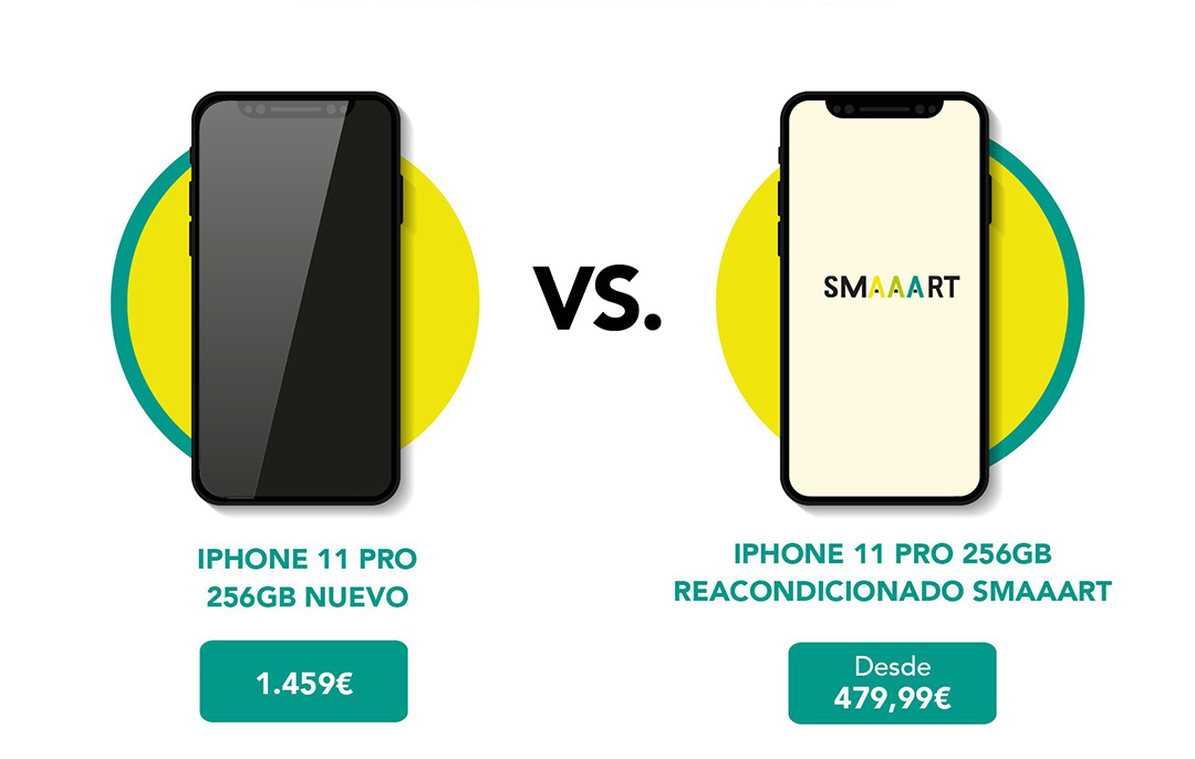 La venta de móviles reacondicionados en España crece a un ritmo del 36% -  Revista Plural